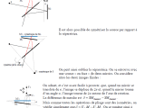 Optics Fringe Pattern In Michelson Interferometer Physics Stack
