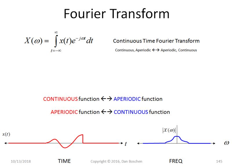 Fourier Transform Theorem Proof Help Mathematics Stack Exchange - Premium Space Texture Gallery - Desktop