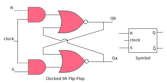 The Difference Between Latch And Flip Flop Explained Basic Electronics - Space Pictures - Artistic Retina Collection