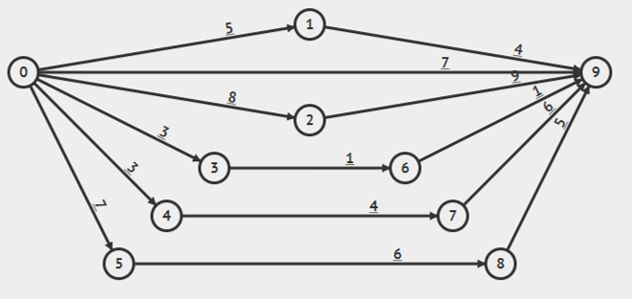 Code Golf Find The Maximum Flow Code Golf Stack Exchange - Premium Mountain Art Gallery - Desktop