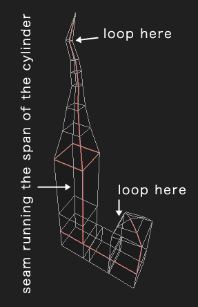 Texturing Uv Wrap Help Blender Stack Exchange - Retina Dark Pictures for Desktop