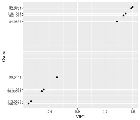 Ggplot2 Two Y Axes On The Same Scale On The Same Plot In R Stack - Elegant Full HD Sunset Pictures | Free Download
