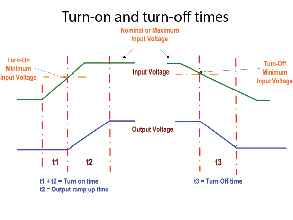 Smps Inrush Time Electrical Engineering Stack Exchange - Creative Sunset Image - 8K