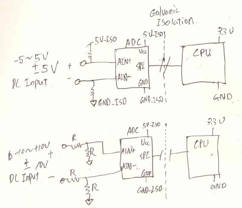 Negative Input Voltage On Isolated Differential Adc Electrical - Ultra HD Gradient Pictures for Desktop
