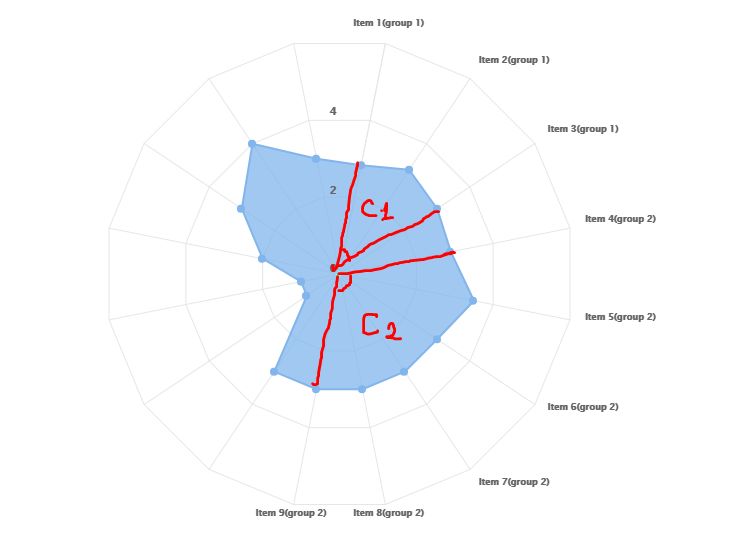 Highcharts Javascript High Charts Spider Chart Stack Overflow - Amazing Geometric Art - 8K