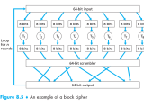 Symmetric Why Do We Need To Go Through Multiple Cycles In Block