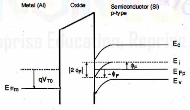 Solid State Physics Fermi Level Position In Doped Semiconductor - Sunset Art Collection - Ultra HD Quality