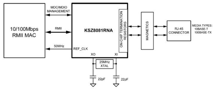 Pcb Ethernet Layout Guidelines Electrical Engineering Stack Exchange - Ultra HD Gradient Photo - 8K