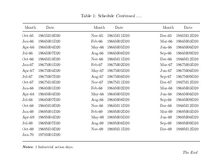 Longtable How To Split A Long Table Into Columns Tex Latex Stack - Abstract Backgrounds - Elegant Ultra HD Collection