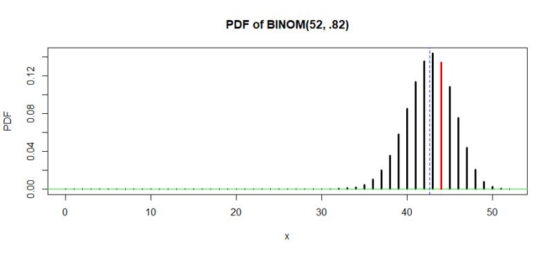Probability Binomial Hypothesis Test Mathematics Stack Exchange - Ocean Arts - Perfect Desktop Collection