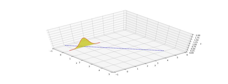 Fill Region Below Stairs Plot With A Particular Transparency Using - Creative Full HD Ocean Textures | Free Download