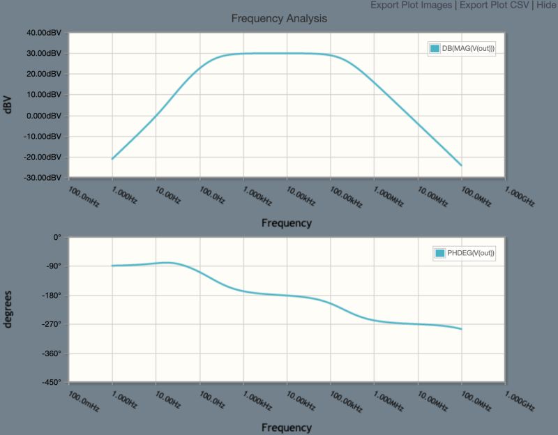 Amplifier Voltage Gain Input Output Impedance Using Multisim How - Creative HD Vintage Arts | Free Download