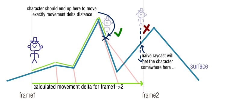 Transform Ios How To Make A Node Rotate Around A Specific Axis In - Amazing Desktop Abstract Designs | Free Download