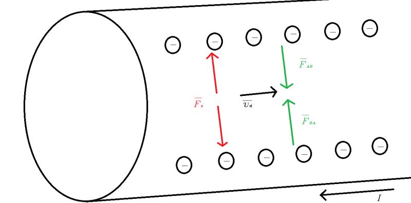 Electromagnetism How Does Electricity Flow Physics Stack Exchange - Minimal Pictures - Gorgeous 8K Collection