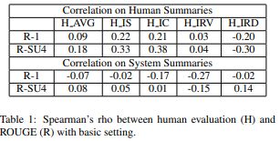 Understanding Rouge Scores To Evaluate Text Summarization Models By - Light Pictures - Amazing 4K Collection