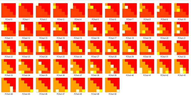 Matrix Sparse Cholesky Decomposition Mathematica Stack Exchange - Beautiful 4K Gradient Photos | Free Download