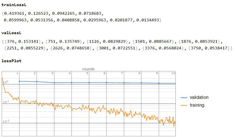 Bugs Loss Evolution Plot Computed By Nettrain Looks Wrong - Download Gorgeous Landscape Art | Mobile