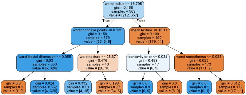 Faces Shine Each Way Blender Stack Exchange - Ultra HD Minimal Illustrations for Desktop