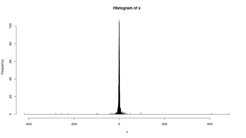 Simulation Simulating Distributions Cross Validated - Best Dark Textures in High Resolution