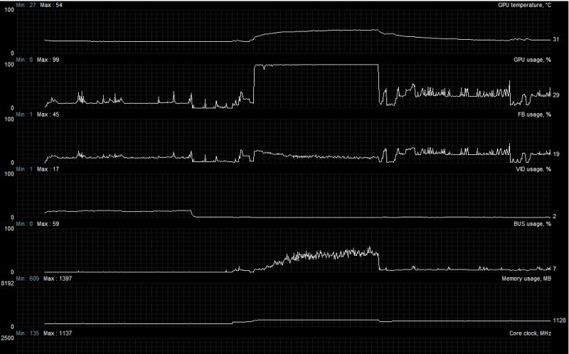 Hard Fps Drop Stutter 100 Cpu Utilization Issue Is There A Fix - Light Image Collection - Desktop Quality