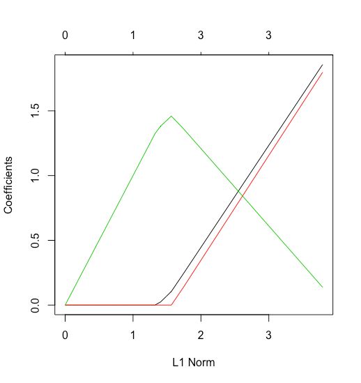 Python Coefficient Paths For Ridge Regression In Scikit Learn Stack - HD Landscape Wallpapers for Desktop