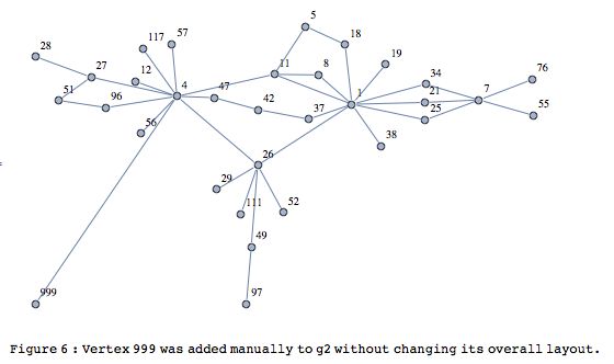Wolfram Mathematica Re Layout Graph After Small Modification While Preserving Features Of - Premium Minimal Background Gallery - Ultra HD