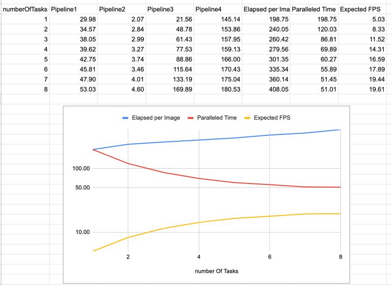 Multithreading Performance Limitation With Using Multiple C Task - Dark Illustration Collection - Full HD Quality
