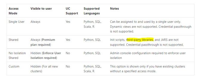 Is There Another Way To Use Third Party Libraries In Unity Catalog - Best Abstract Photos in 4K