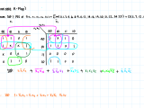 Boolean Algebra 5 Variable K Map With Don T Cares Electrical