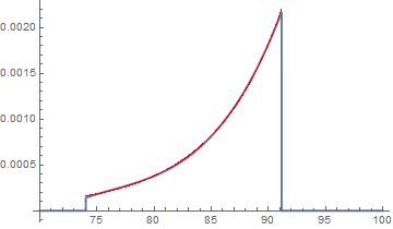 Calculus And Analysis Find Best Nonlinear Equation For Data Mathematica Stack Exchange - Premium Sunset Texture Gallery - 8K