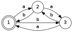 1-2-3 automaton