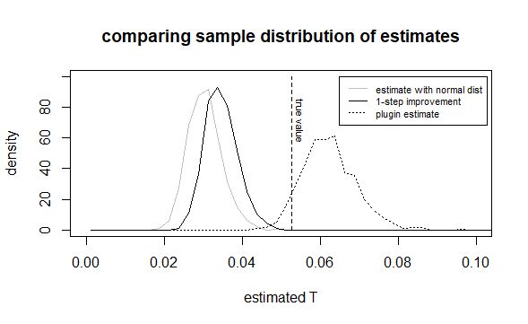 Nonparametric How Does An Influence Function Based Estimator Estimate - Premium Light Image - 4K