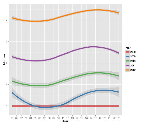 Open Source Statistics Open For All - Landscape Patterns - Incredible Ultra HD Collection