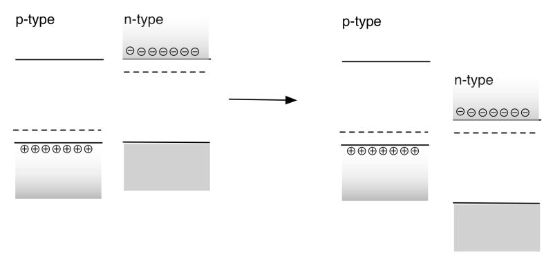 Solid State Physics Fermi Level Position In Doped Semiconductor - Colorful Patterns - Elegant 8K Collection