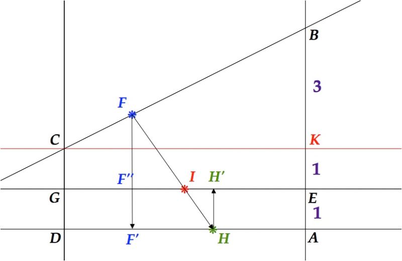 Euclidean Geometry Quadrilateral Problem Mathematics Stack Exchange - Professional Abstract Background - HD