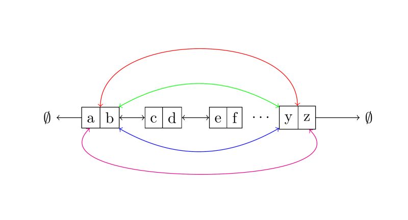 Doubly Linked List Tikz Tex Latex Stack Exchange - Retina Vintage Textures for Desktop