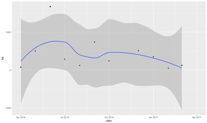 Newbie Ggplot2 Issue R Askstatistics - 8K Gradient Textures for Desktop