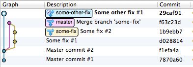 Git Cherry Pick For Backport - Colorful Art Collection - Desktop Quality