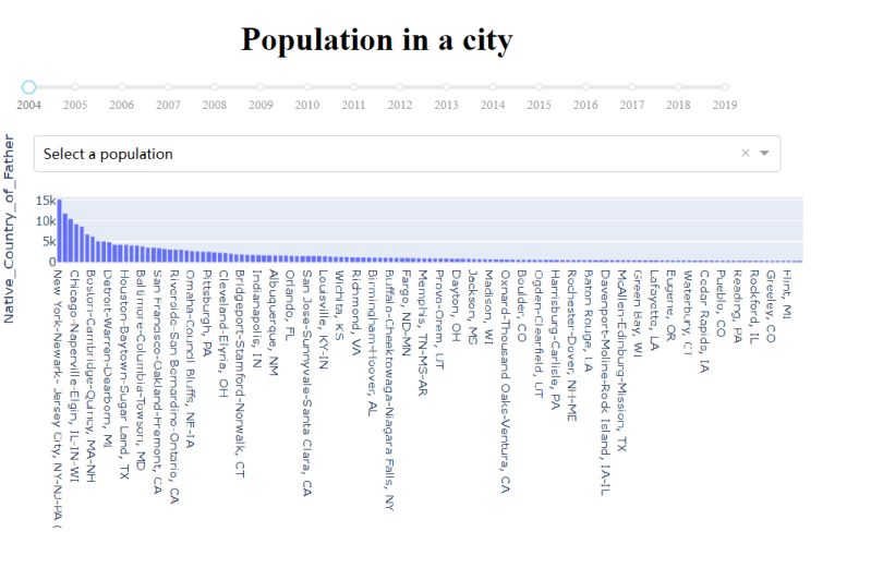 Python Dash Unable To Work Dropdown And Bar Chart Stack Overflow - City Designs - Artistic Ultra HD Collection