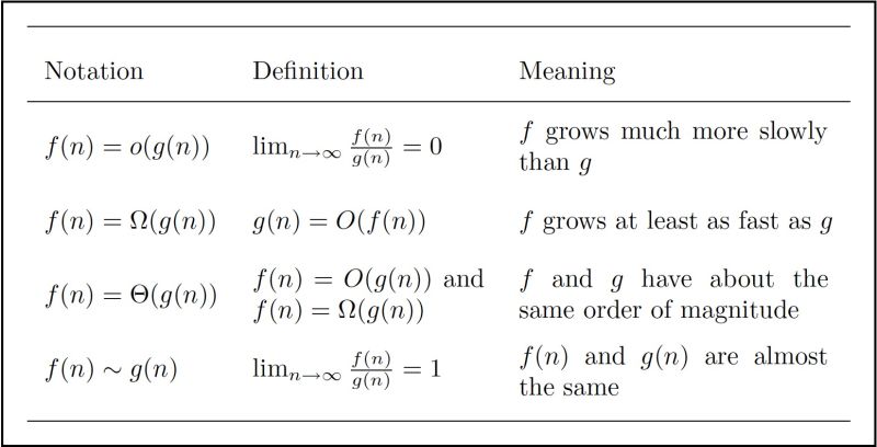 Sigma Notation Only For Odd Iterations Mathematics Stack Exchange Notations Binomial - Best Landscape Textures in High Resolution