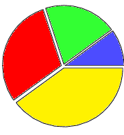 Pgf Pie Pie Chart Without Labels In Beamer Using Pgf Pie Tex - Dark Pictures - Amazing Full HD Collection