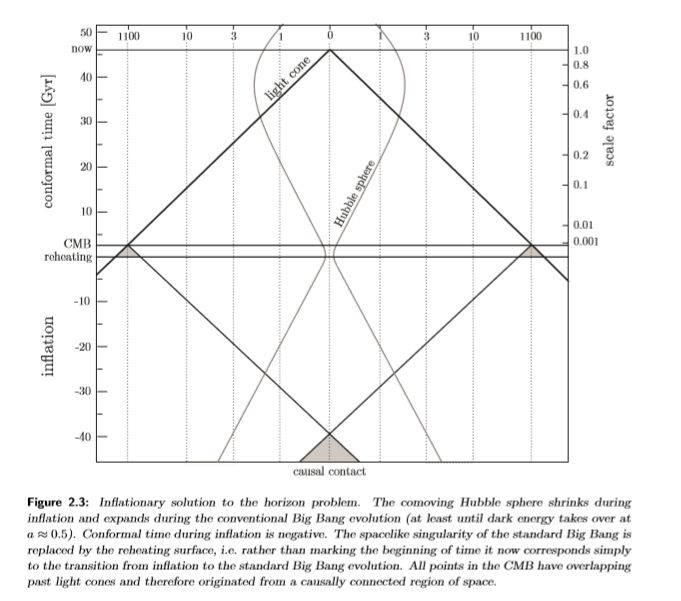 Cosmology Explaining Inflation In Lambda Cdm Physics Stack Exchange - Colorful Photos - Amazing HD Collection