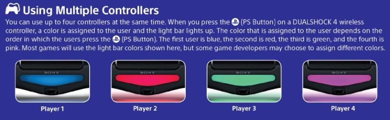 Ps4 Controller Colors - Colorful Background Collection - Desktop Quality