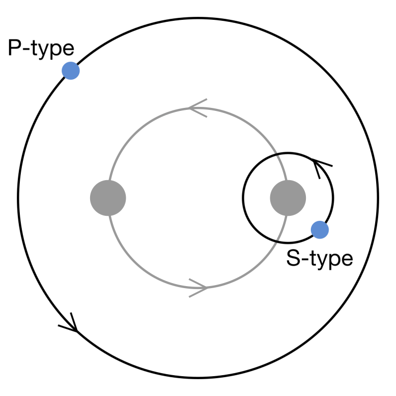 P Type Binary Star System Venavis - Retina Minimal Wallpapers for Desktop