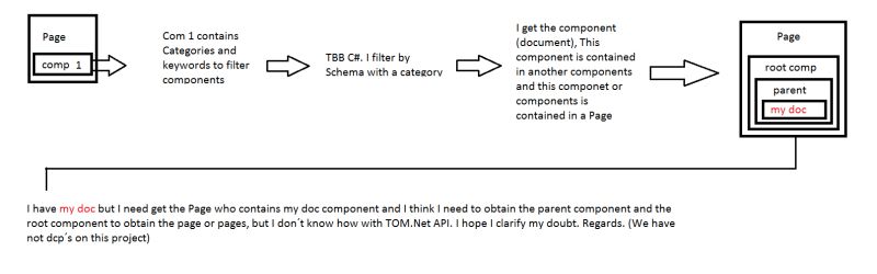 2011 Component Opening Issues Tridion Stack Exchange - Best Vintage Images in 8K