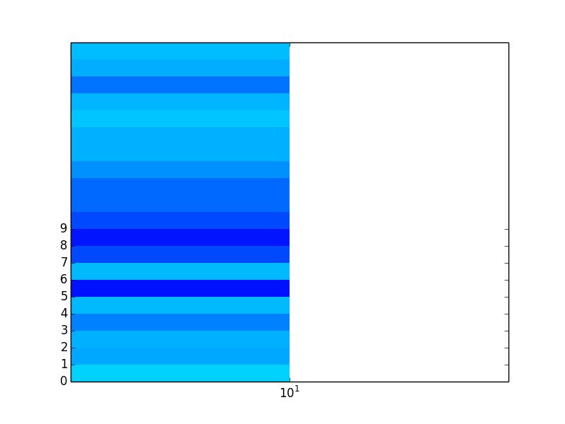Python Matplotlib Dateformatter For Axis Label Not Working Stack - Ultra HD Minimal Illustration - Retina