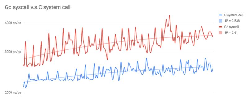 Go Syscall V S C System Call Stack Overflow - Download Beautiful Ocean Picture | High Resolution