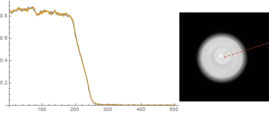 Performance Tuning Pixelvalues Along A Straight Line Mathematica - High Quality 8K Nature Textures | Free Download