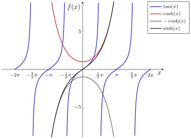 Tikz Pgfplots Selectively Drawn Tex Latex Stack Exchange - Incredible Mountain Image - Mobile