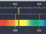 Atomic Emission Spectrum Lopersantique
